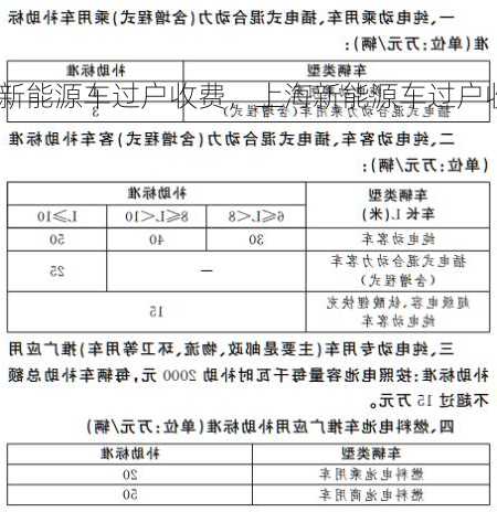 上海新能源车过户收费，上海新能源车过户收费多少？