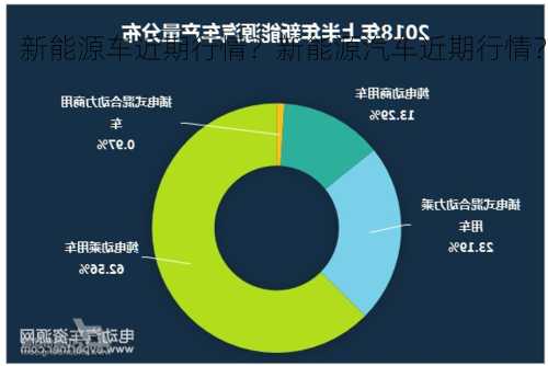 新能源车近期行情？新能源汽车近期行情？