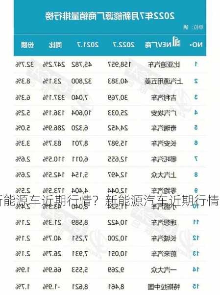 新能源车近期行情？新能源汽车近期行情？