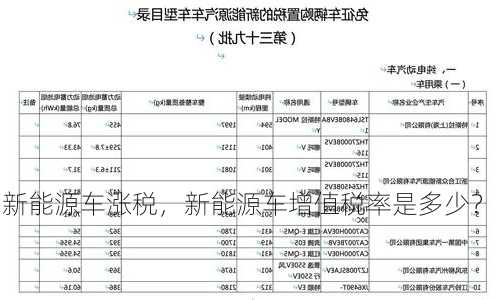 新能源车涨税，新能源车增值税率是多少？