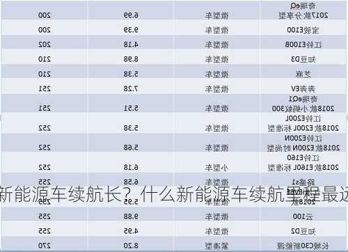 什么新能源车续航长？什么新能源车续航里程最远？