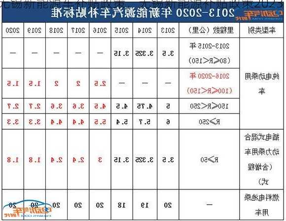 无锡新能源车补贴政策，无锡新能源补贴政策2023！