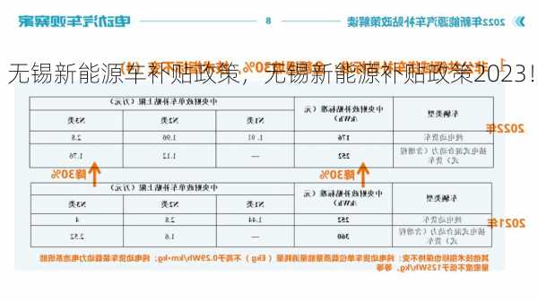 无锡新能源车补贴政策，无锡新能源补贴政策2023！