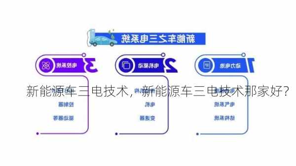 新能源车三电技术，新能源车三电技术那家好？