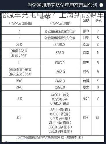 上海新能源车充电电费？上海新能源车充电电费标准？