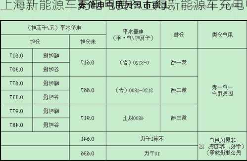 上海新能源车充电电费？上海新能源车充电电费标准？