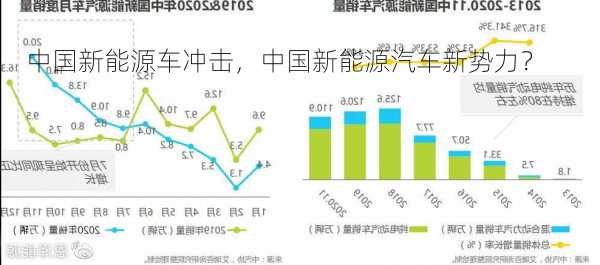 中国新能源车冲击，中国新能源汽车新势力？