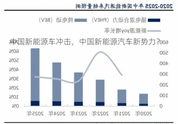 中国新能源车冲击，中国新能源汽车新势力？