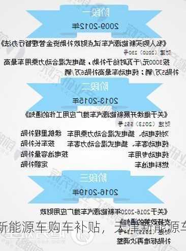 天津新能源车购车补贴，天津新能源车购车补贴怎么申请？