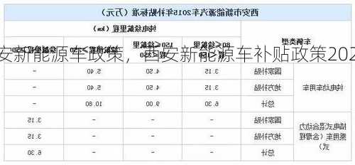 西安新能源车政策，西安新能源车补贴政策2023年？