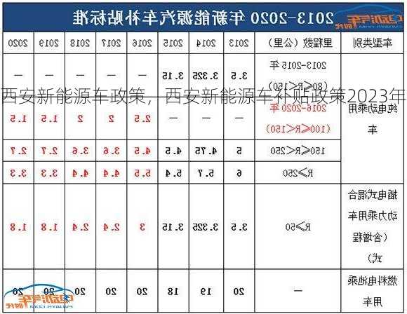 西安新能源车政策，西安新能源车补贴政策2023年？