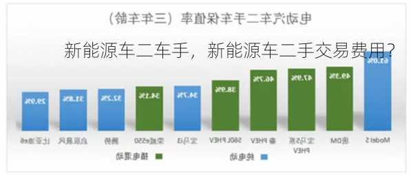 新能源车二车手，新能源车二手交易费用？