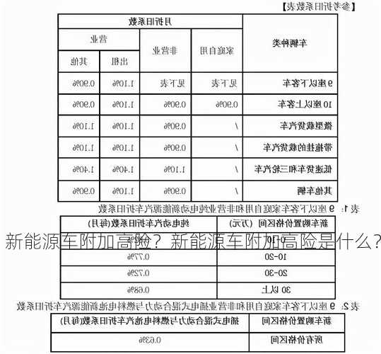 新能源车附加高险？新能源车附加高险是什么？