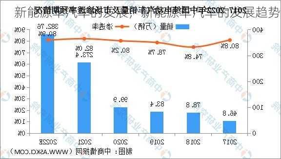 新能源车汽车的发展，新能源车汽车的发展趋势