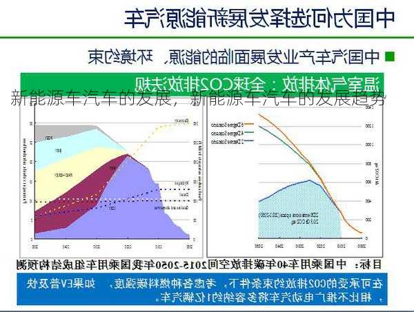 新能源车汽车的发展，新能源车汽车的发展趋势