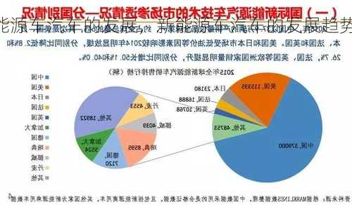 新能源车汽车的发展，新能源车汽车的发展趋势