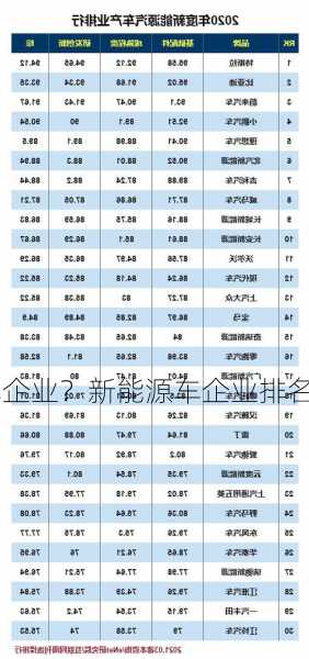 新能源相关车企业？新能源车企业排名？