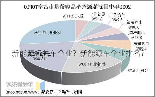 新能源相关车企业？新能源车企业排名？