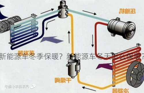 新能源车冬季保暖？新能源车冬天怎么保暖？