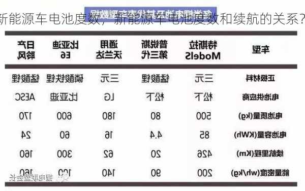 新能源车电池度数，新能源车电池度数和续航的关系？