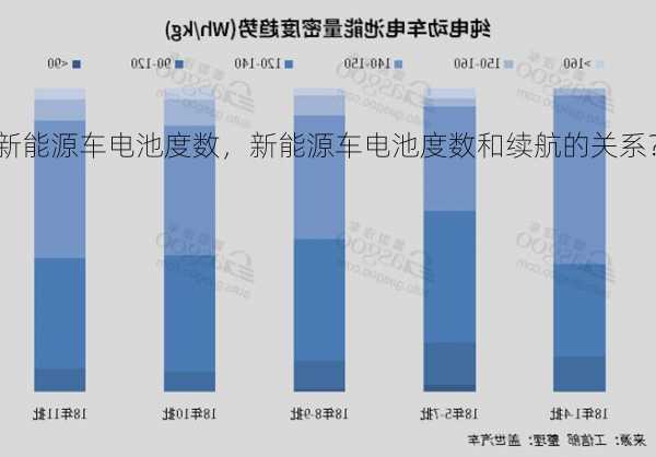 新能源车电池度数，新能源车电池度数和续航的关系？