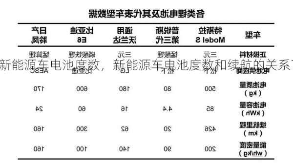 新能源车电池度数，新能源车电池度数和续航的关系？