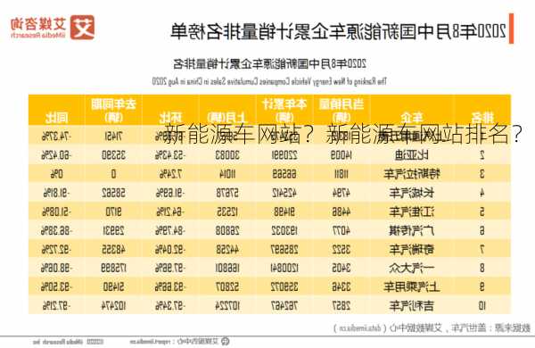 新能源车网站？新能源车网站排名？