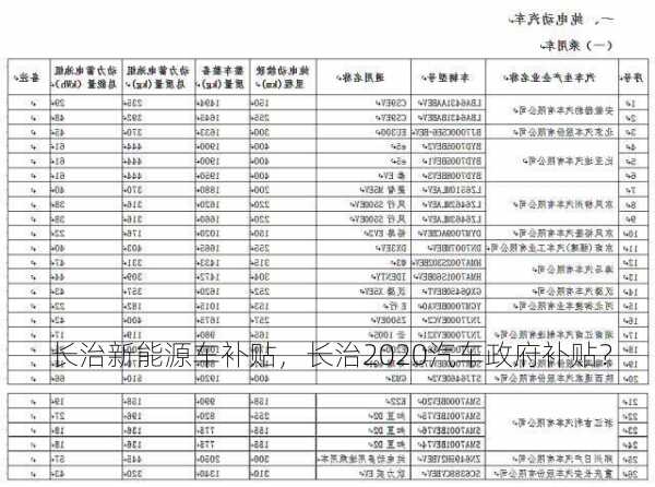 长治新能源车补贴，长治2020汽车政府补贴？