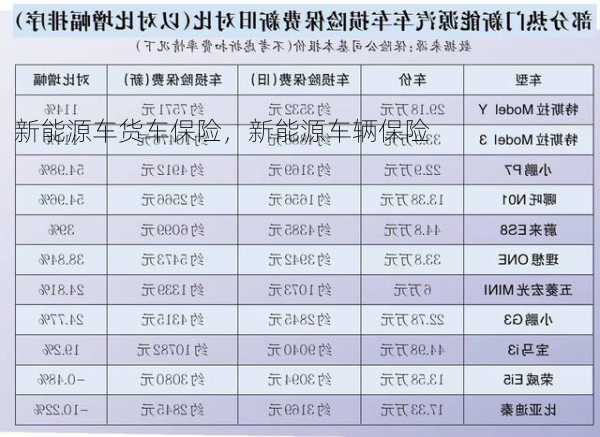 新能源车货车保险，新能源车辆保险