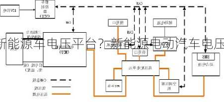 新能源车电压平台？新能源电动汽车电压？