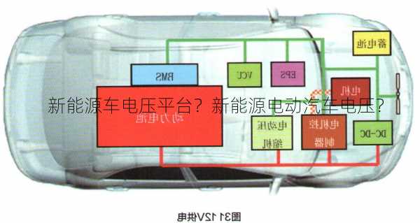 新能源车电压平台？新能源电动汽车电压？