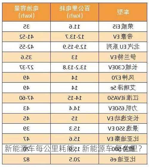 新能源车每公里耗能，新能源车 每公里？