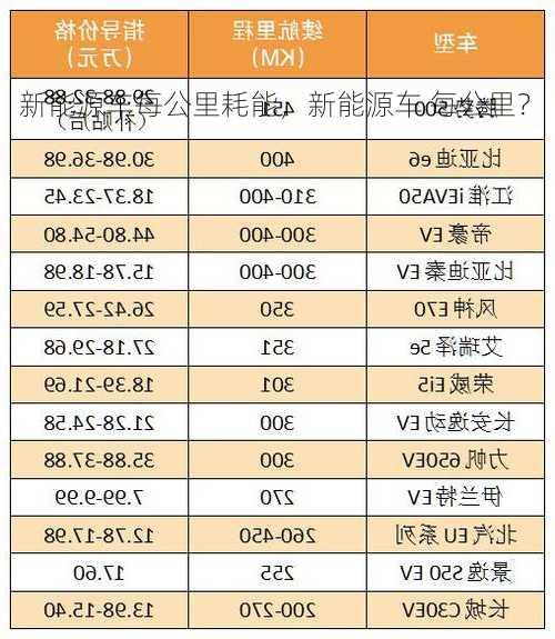 新能源车每公里耗能，新能源车 每公里？