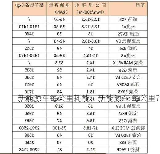 新能源车每公里耗能，新能源车 每公里？