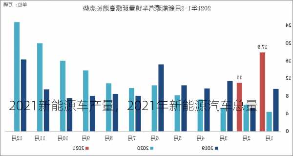 2021新能源车产量，2021年新能源汽车总量