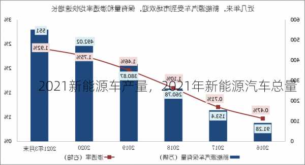 2021新能源车产量，2021年新能源汽车总量