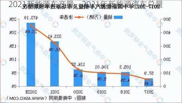 2021新能源车产量，2021年新能源汽车总量