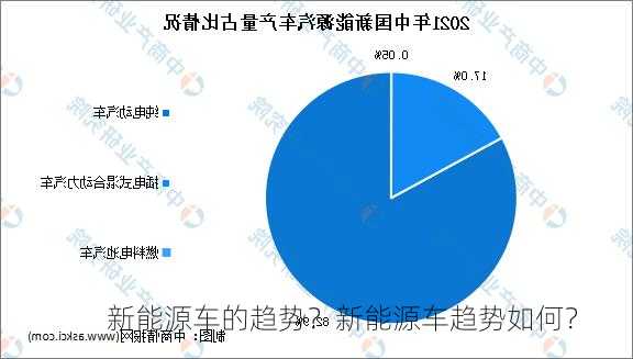 新能源车的趋势？新能源车趋势如何？