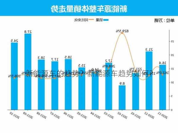 新能源车的趋势？新能源车趋势如何？