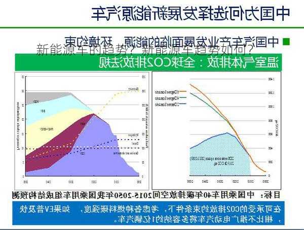 新能源车的趋势？新能源车趋势如何？