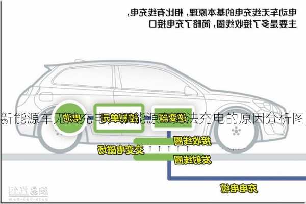 新能源车无法充电，新能源车无法充电的原因分析图