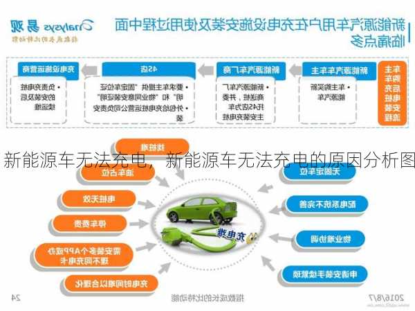 新能源车无法充电，新能源车无法充电的原因分析图