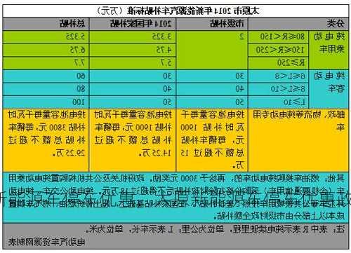 太原新能源车停车优惠，太原新能源车停车优惠政策