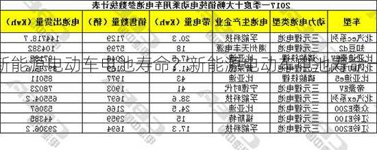 新能源电动车电池寿命？新能源电动车电池寿命一般几年？