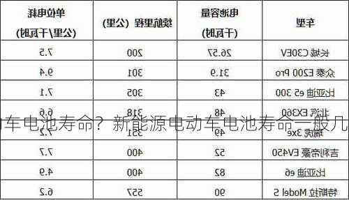 新能源电动车电池寿命？新能源电动车电池寿命一般几年？