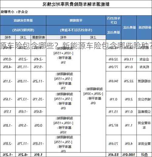 新能源车险包含哪些？新能源车险包含哪些险种？