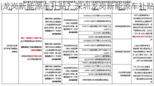 深圳龙岗新能源车补贴？深圳龙岗新能源车补贴多少？