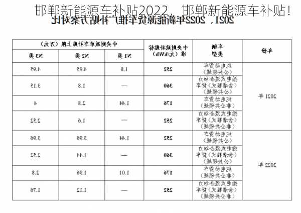 邯郸新能源车补贴2022，邯郸新能源车补贴！