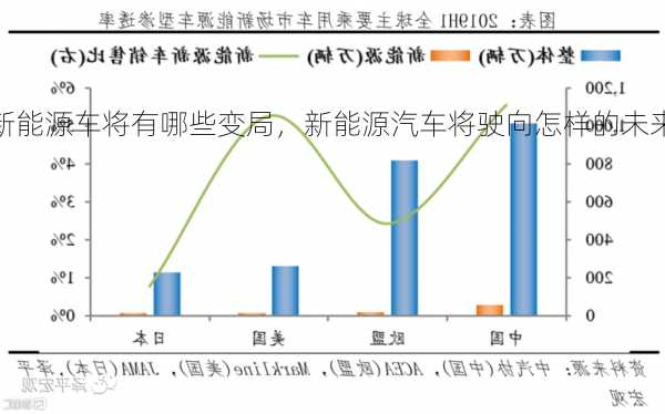 新能源车将有哪些变局，新能源汽车将驶向怎样的未来