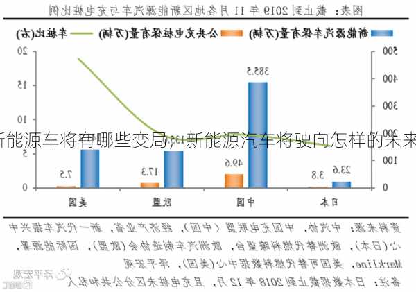 新能源车将有哪些变局，新能源汽车将驶向怎样的未来